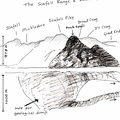 The_scafell_range_and_rock_spoil